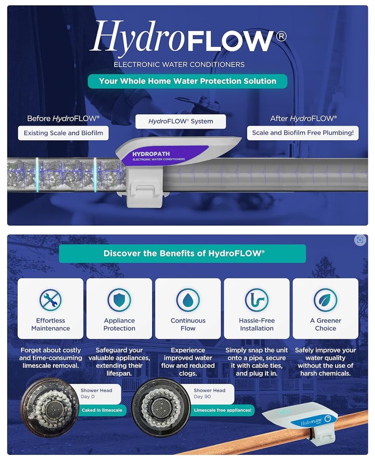 HydroFLOW bundle title