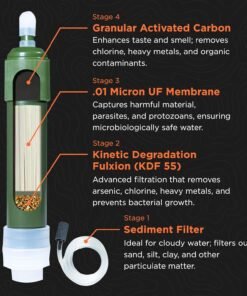Schematic impressions of the filter mechanics inside the Vitality filter